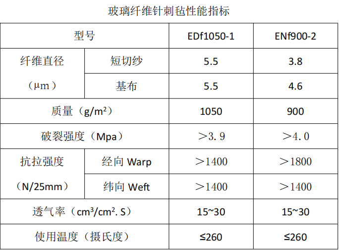 玻璃纤维针刺毡除尘布袋