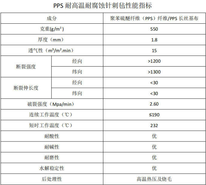 PPS耐高温耐腐蚀针刺毡除尘布袋