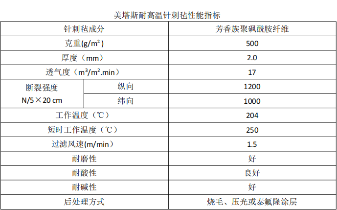 美塔斯耐高温针刺毡除尘布袋