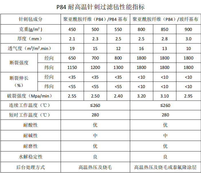 P84耐高温针刺过滤毡除尘布袋