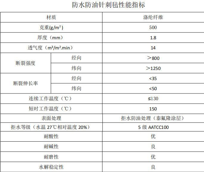 玄武岩耐高温针刺毡