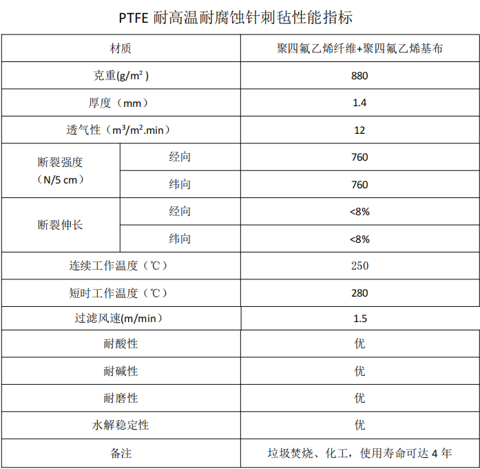 PTFE耐高温耐腐蚀针刺毡除尘布袋