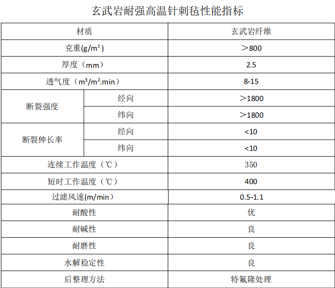 氟美斯耐高温针刺毡除尘布袋