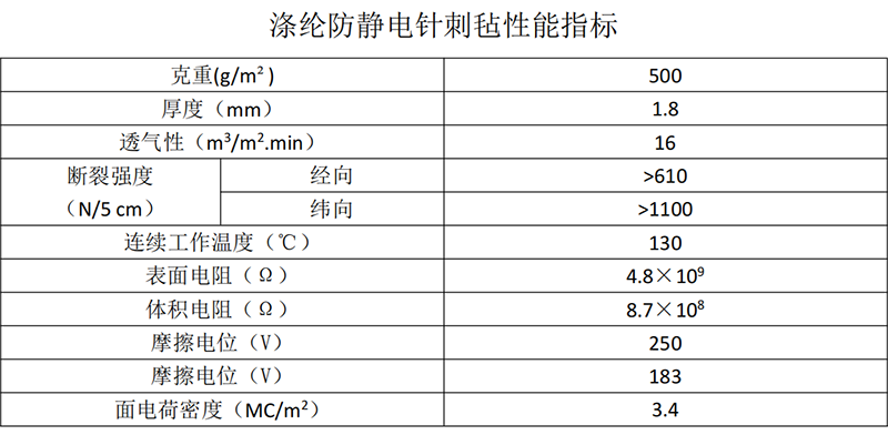 涤纶防静电除尘布袋